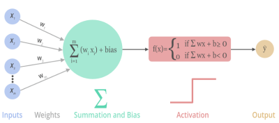 神经网络的灵魂——激活函数