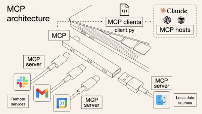 MCP通用架构核心原理与设计模式