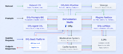 华创派｜Dify 张路宇访谈记录【转载】