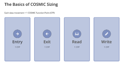 软件项目工作量评估之COSMIC功能点拆分方法