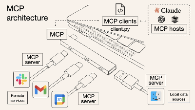 MCP通用架构核心原理与设计模式